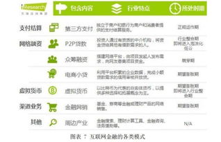 匯元科技 深耕網絡游戲支付，戰略布局互聯網金融