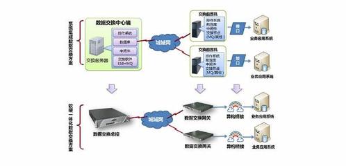 南威軟件“互聯(lián)網(wǎng)+政務(wù)”五項(xiàng)最新研發(fā)成果亮相數(shù)字峰會成果展