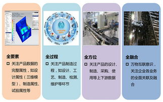 工業大數據 精準化的互聯網數據服務新篇章